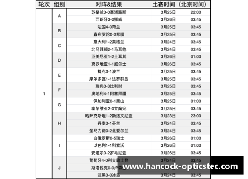 欧洲杯预选赛：最新赛程、分组及关键战况解读